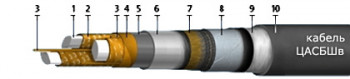 ЦАСБШв 4x185-1